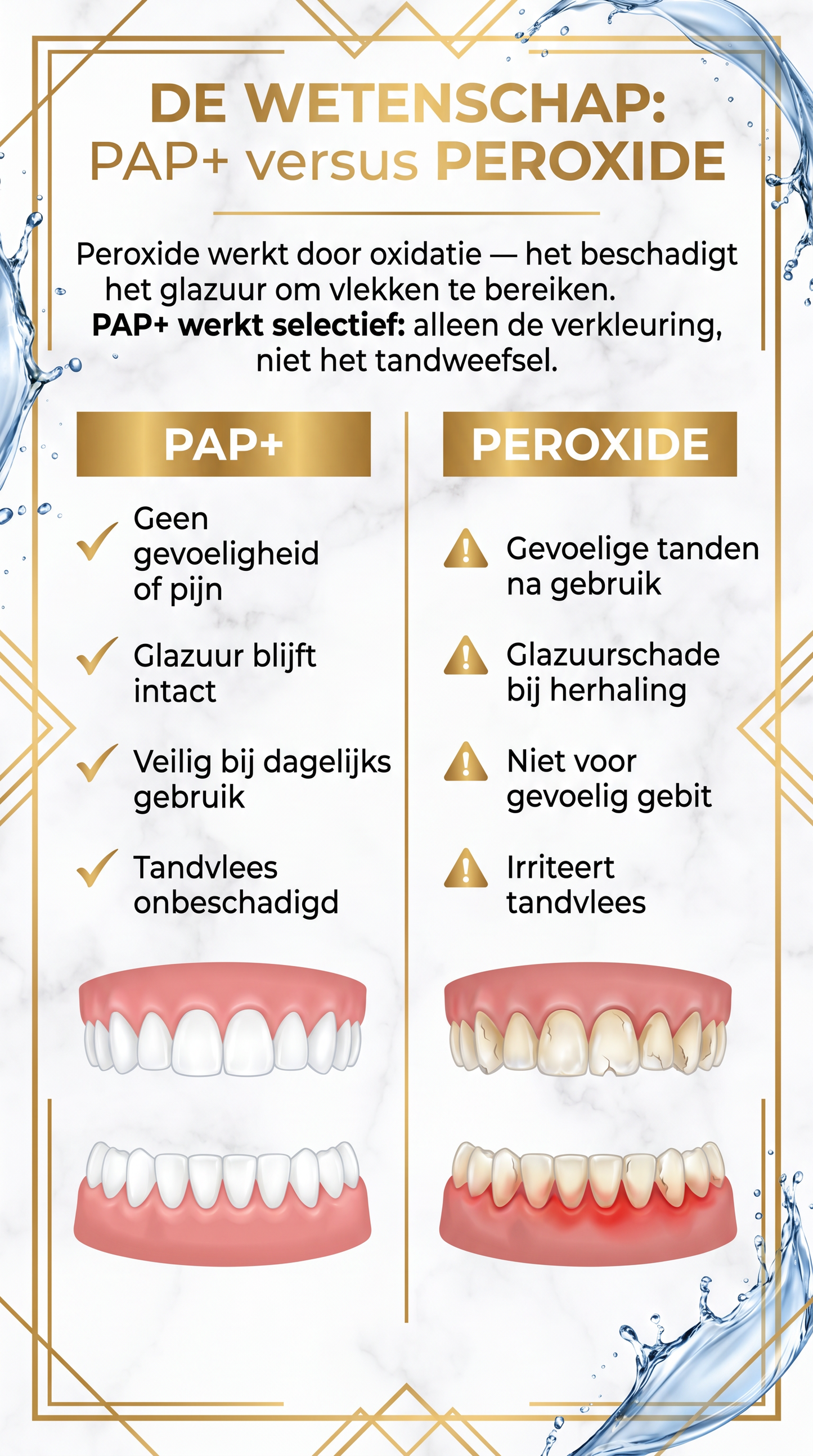 Alvéa Whitening Strips PAP+ 14 behandelingen