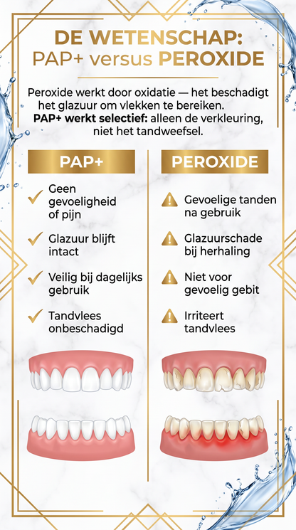 Alvéa Whitening Strips PAP+ 14 behandelingen