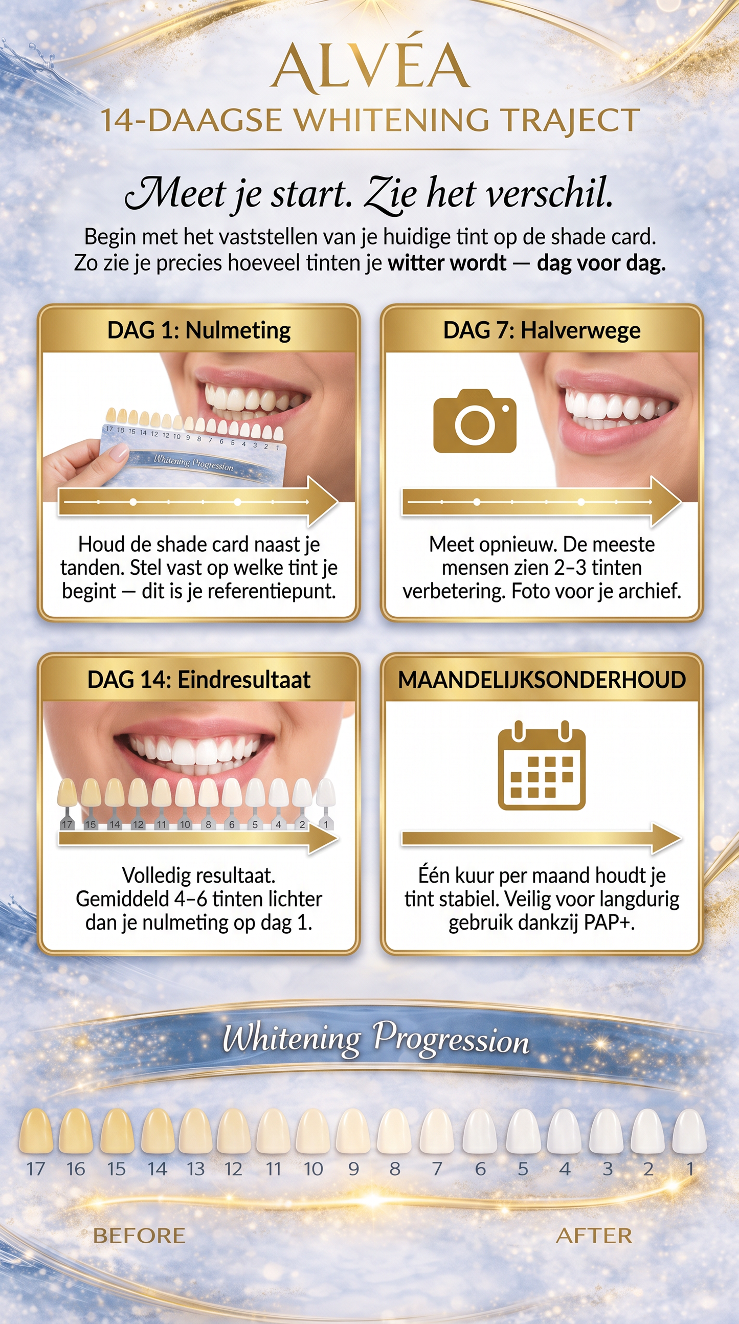 Alvéa Whitening Strips PAP+ 14 behandelingen